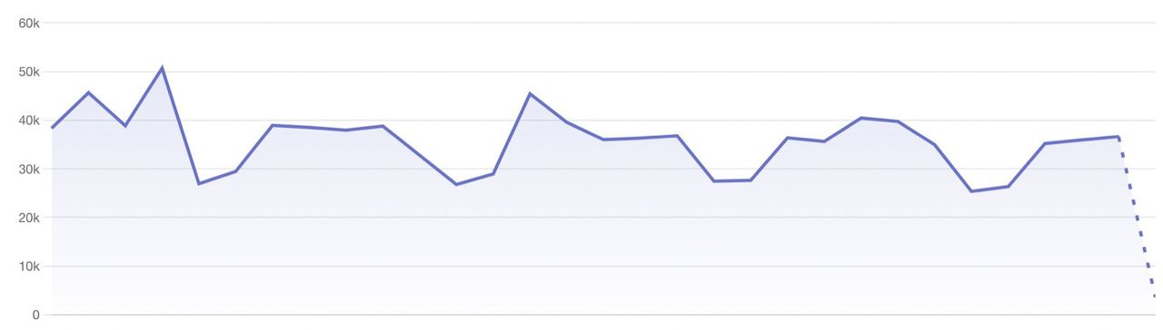Statistik för Feber!