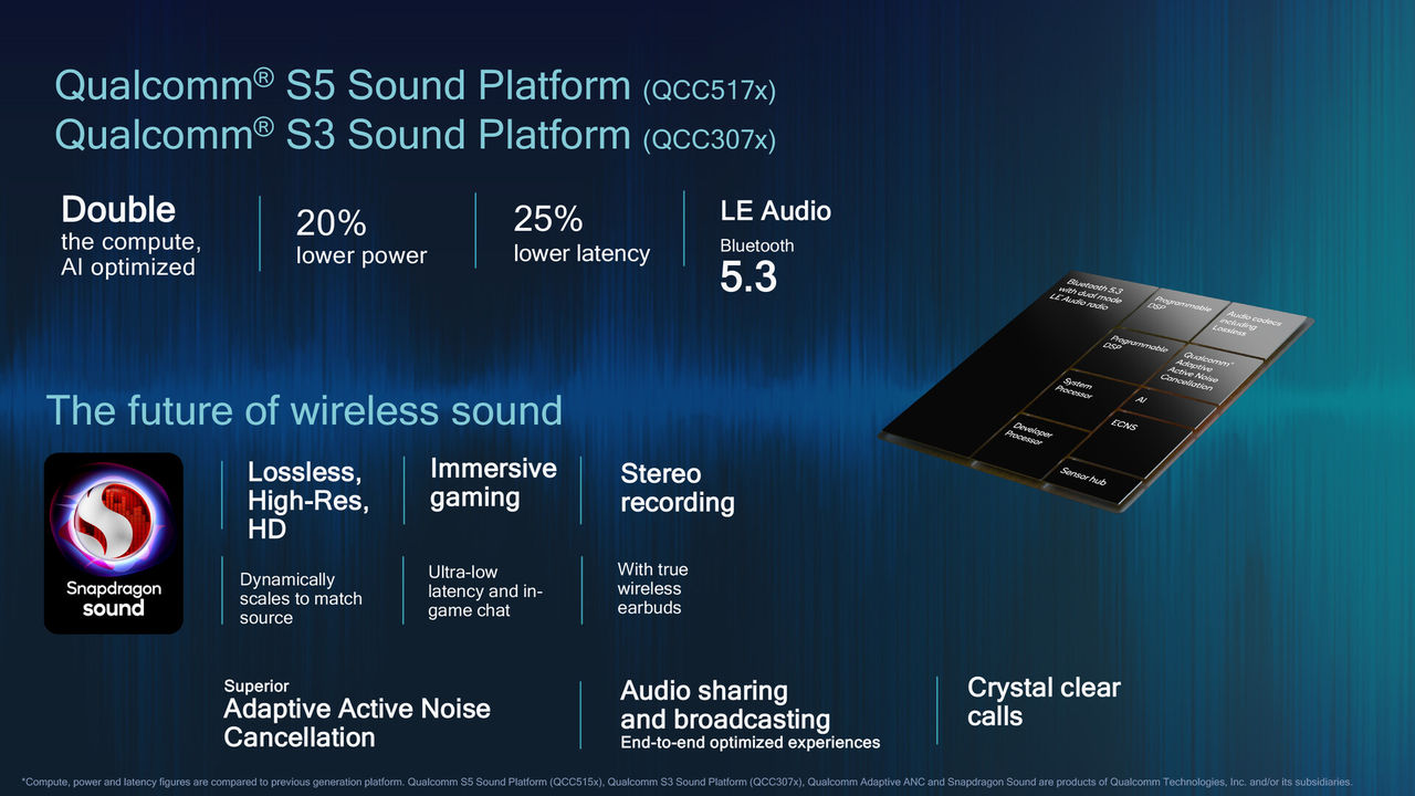 Qualcomm presenterar två nya Snapdragon Sound-chip