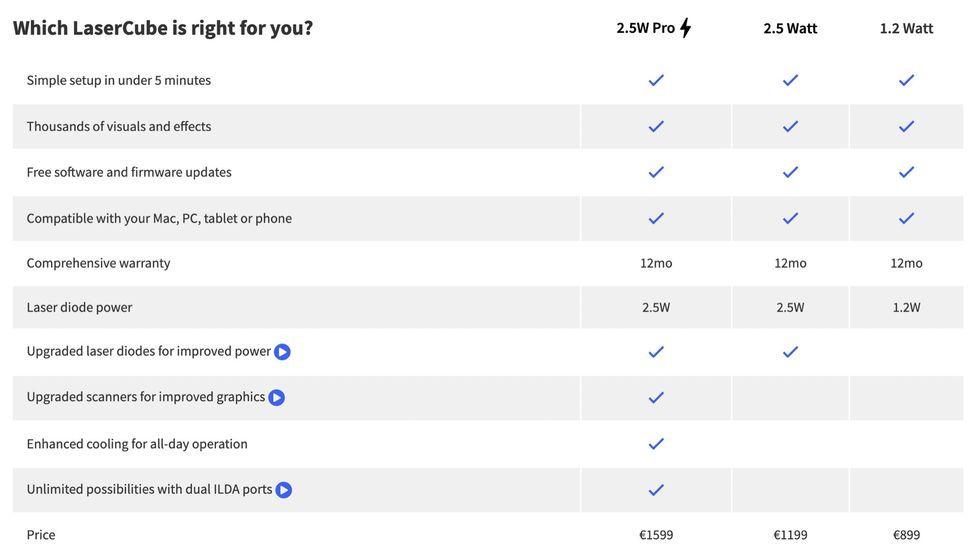 Fixa en laser-GPS till cykeln med LaserCube