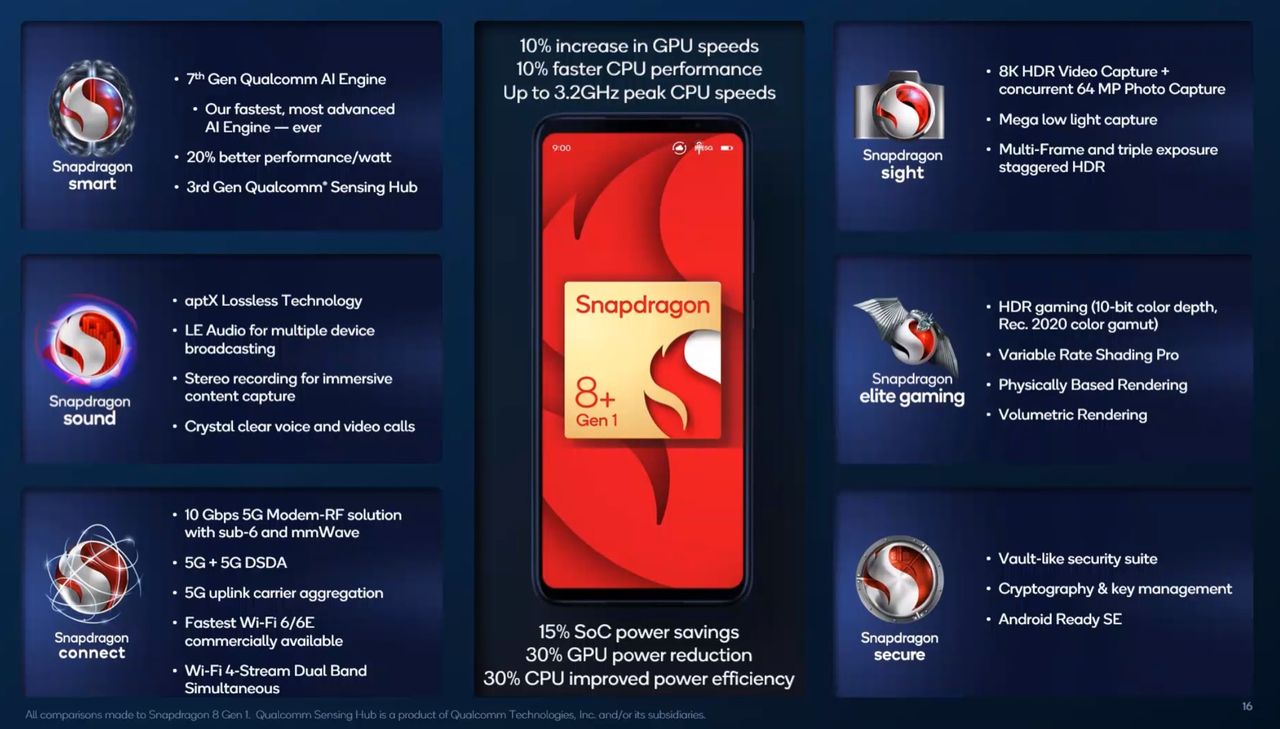 Qualcomm presenterar chippet Snapdragon 8 Plus Gen 1