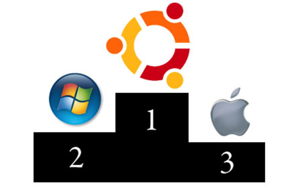 Ubuntu överlevde CanSecWest-tävlingen