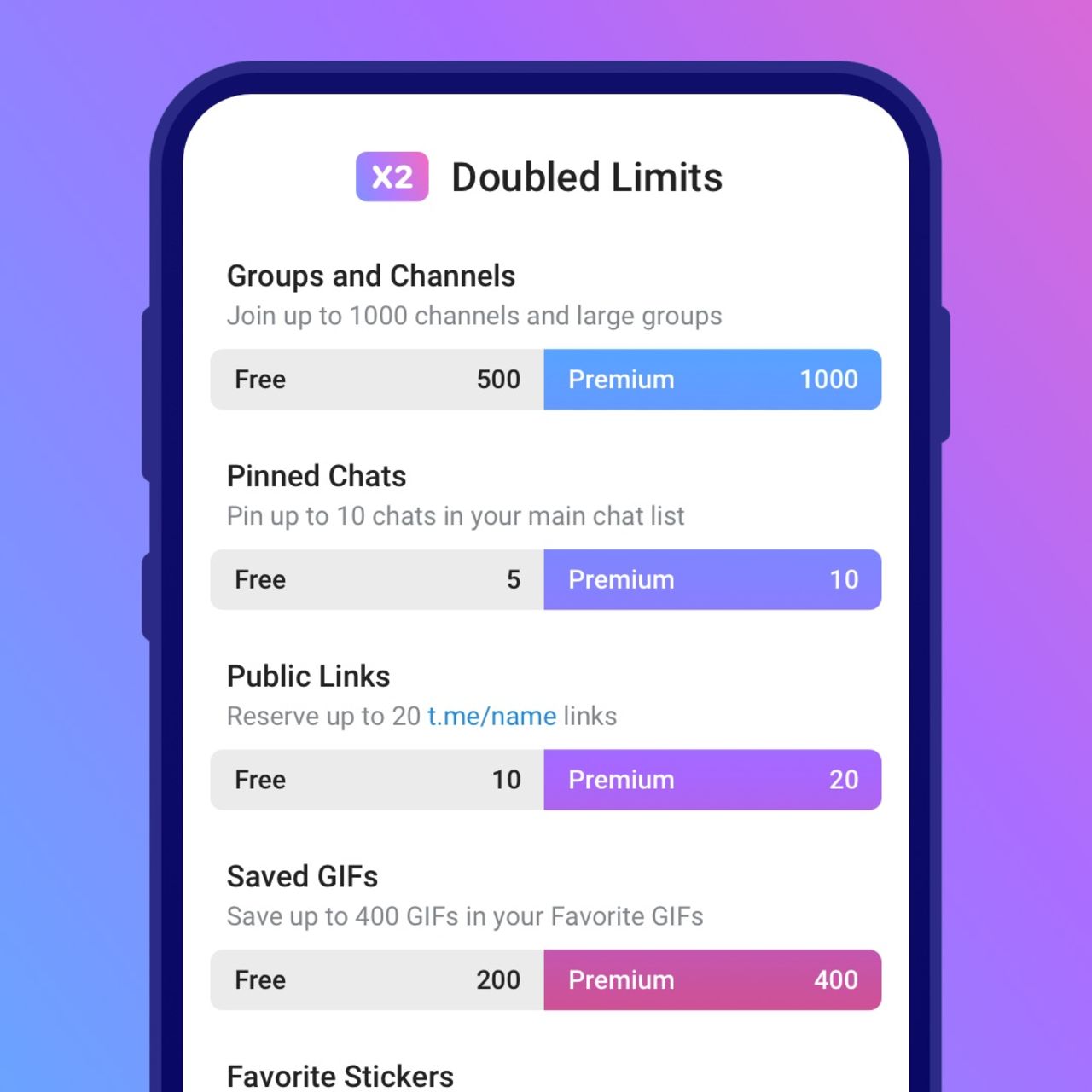 Telegram lanserar premiumtjänst