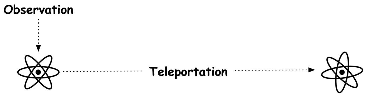 Nytt rekord i kvantsammanflätning satt