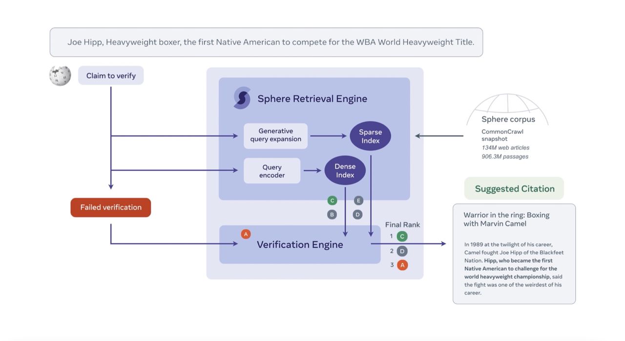 Meta lanserar AI-verktyget Sphere