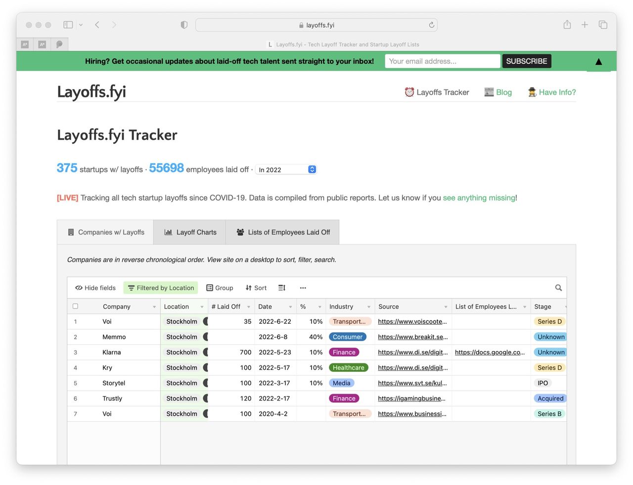 Site listar techbolag som sparkar folk
