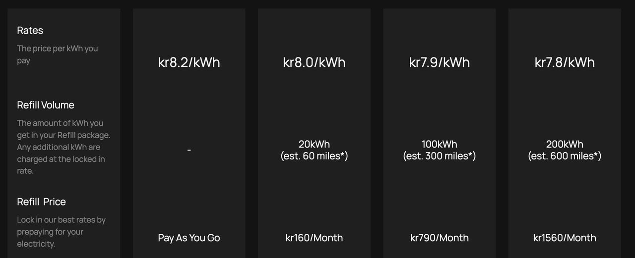 Bonnet höjer sina priser