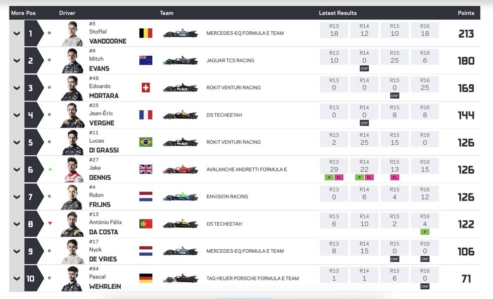 Stoffel Vandoorne världsmästare i Formel E