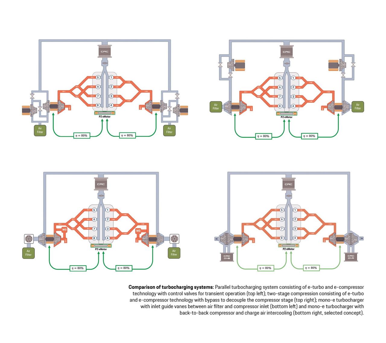Porsche tittar på att konvertera en V8:a till vätgasdrift