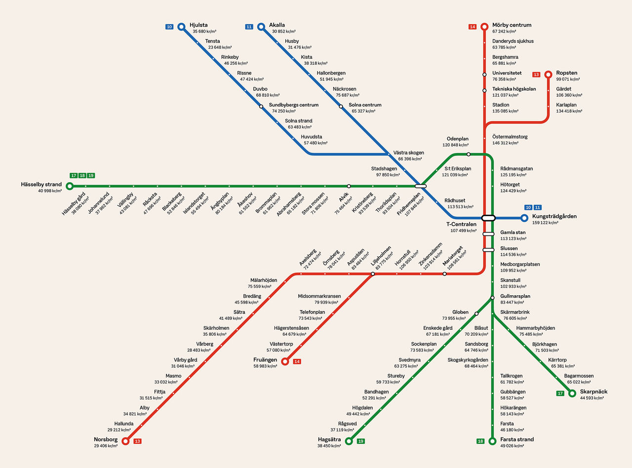 Bostadspriserna längs Stockholms tunnelbanelinjer