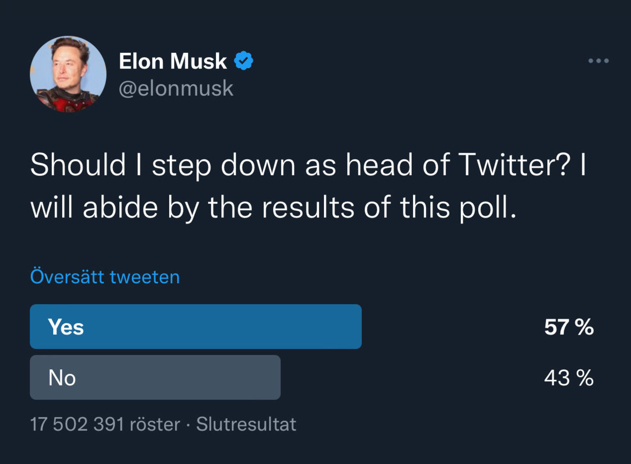 Omröstningen klar: Elon bör avgå