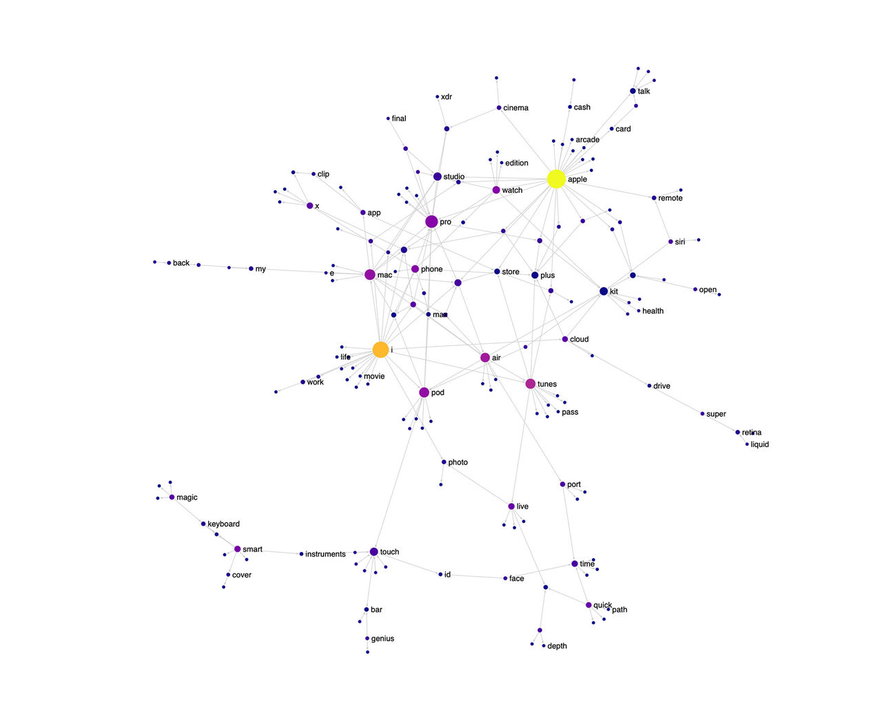 Så namnger Apple sina prylar