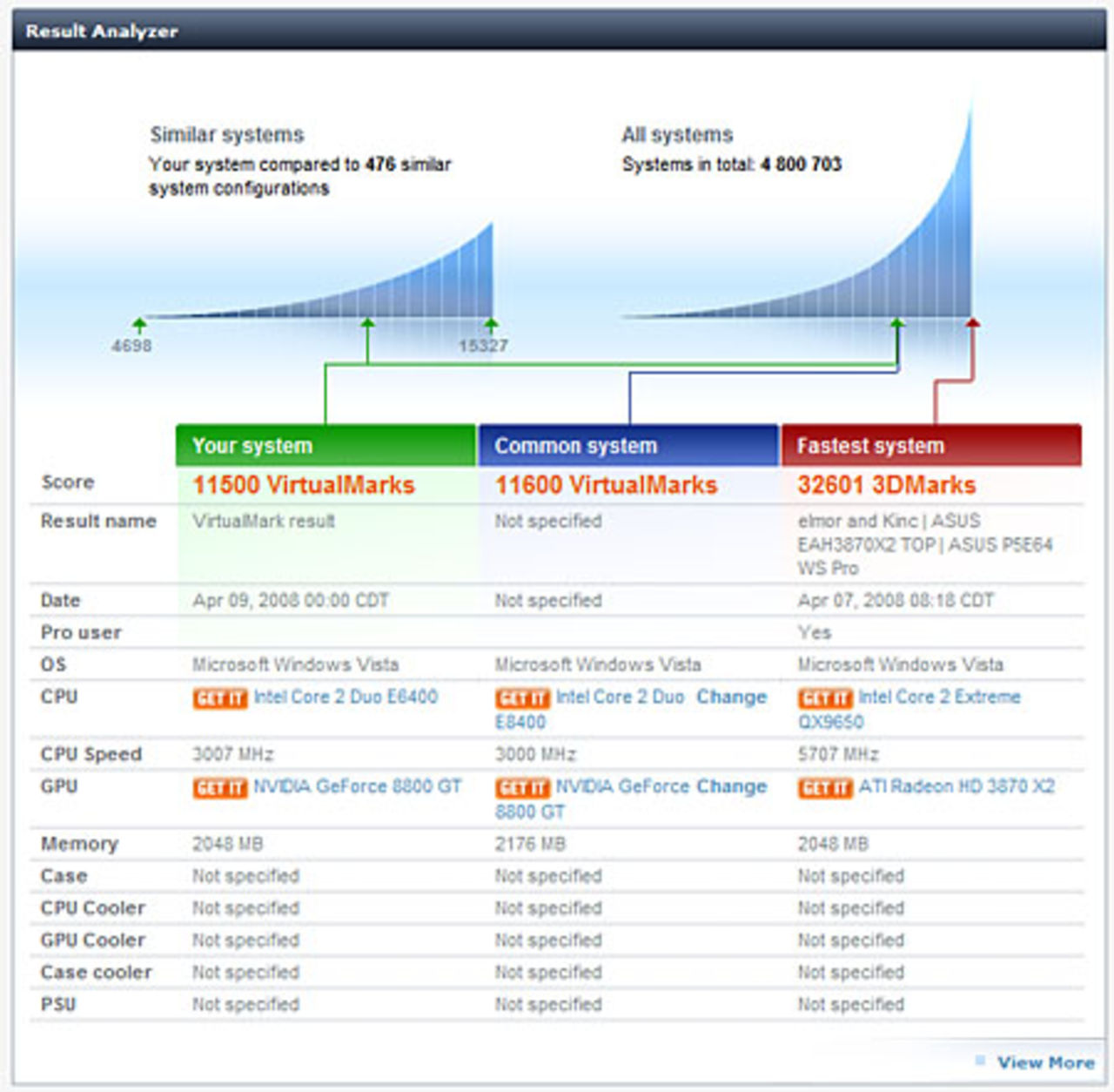 Testa prestandan online