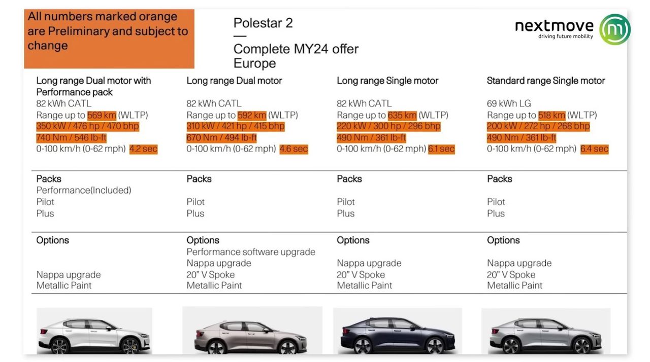 Polestar 2 får längre räckvidd och snabbare laddning