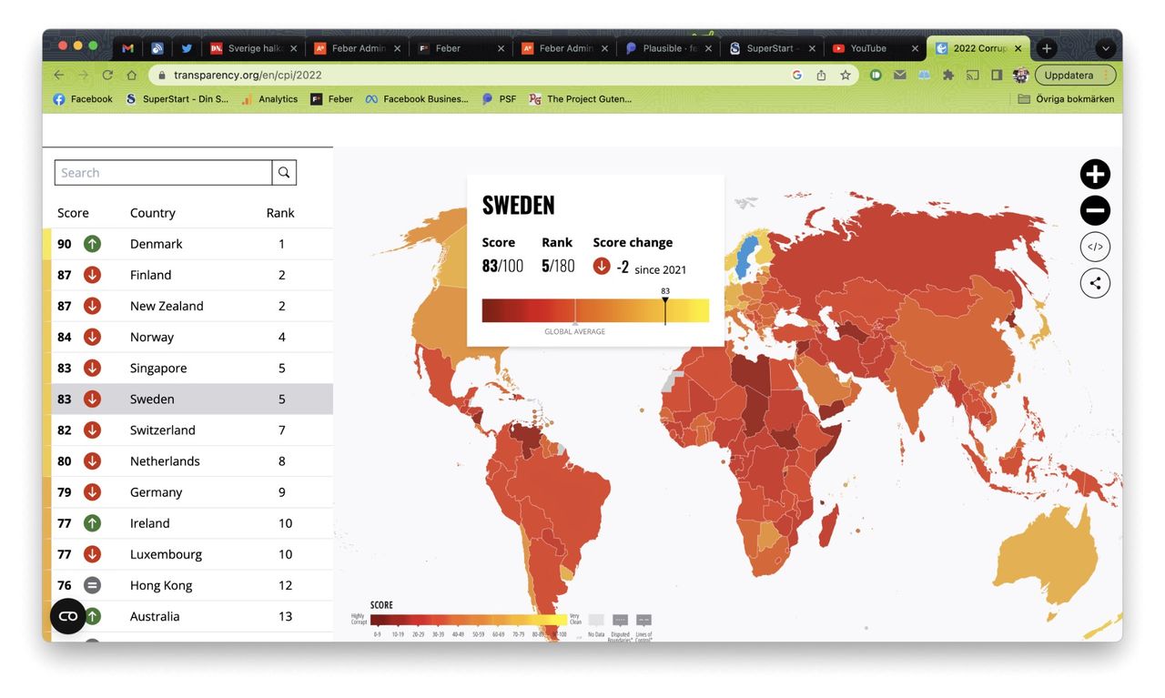 Sverige faller på internationellt korruptionsindex