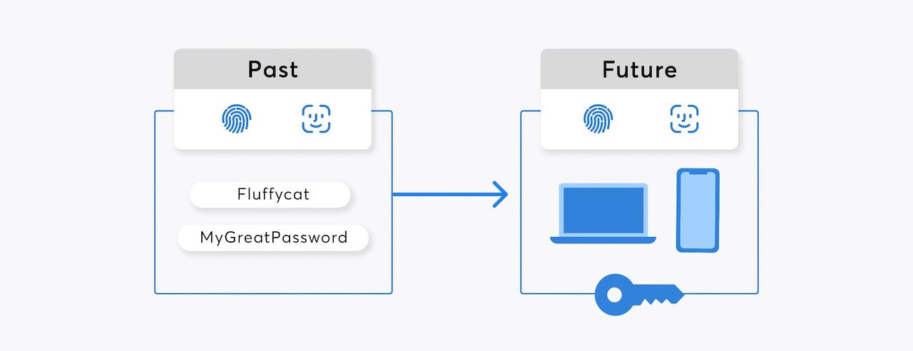 1Password kommer snart att rulla ut stöd för Passkeys