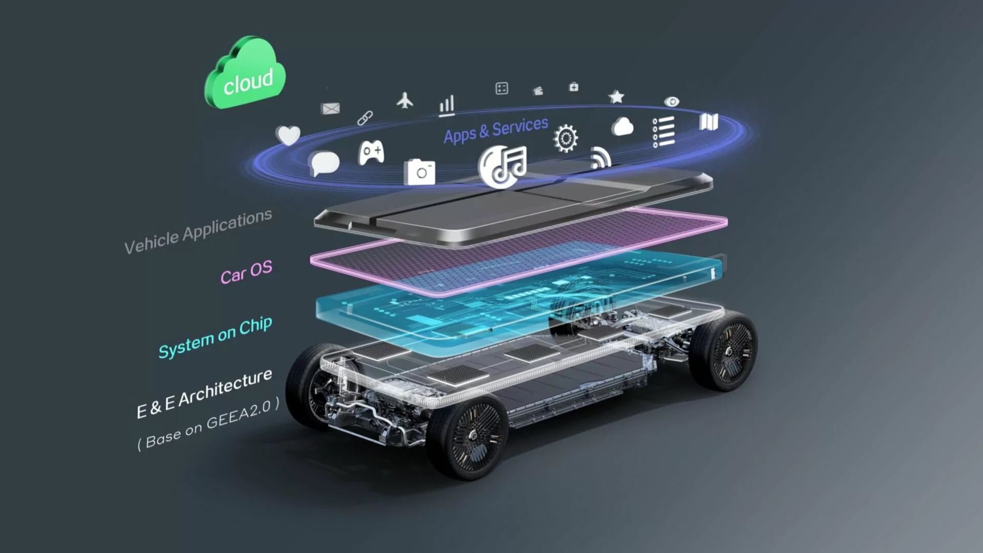 LEVC unveils new electric vehicle platform