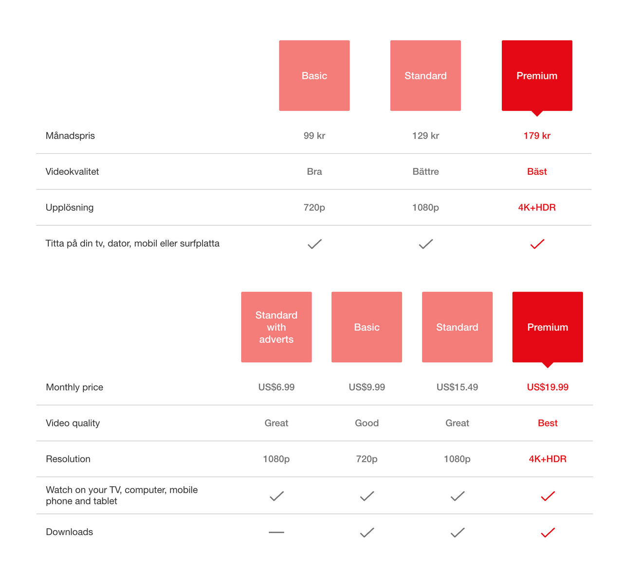 Netflix plockar bort billigaste abonnemanget