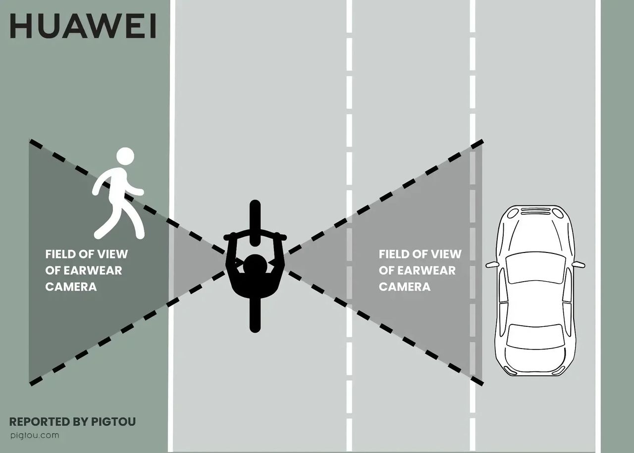 Huawei vill stoppa in kameror i dina öron