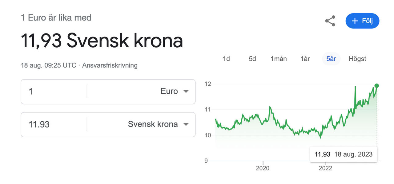 Kronan på ny bottennivå