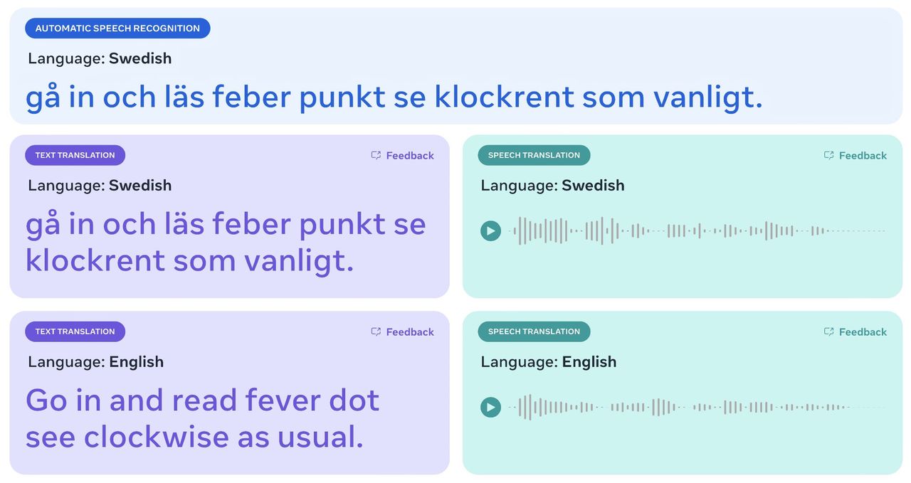 Meta släpper sin översättningsmodell