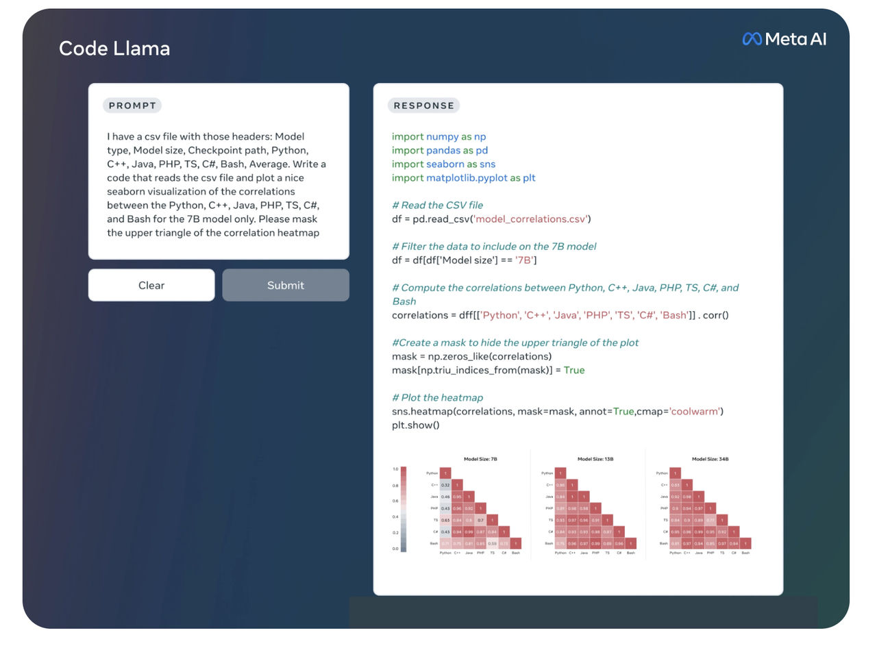 Meta släpper Code Llama