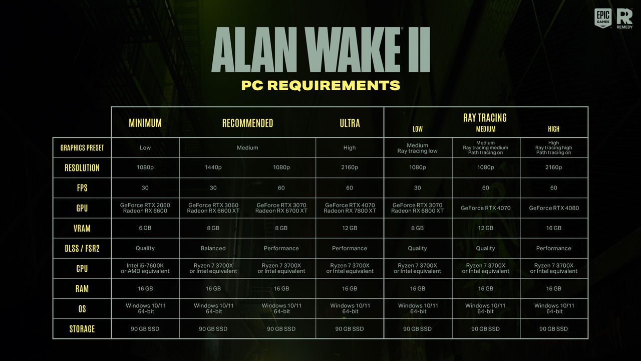Systemkraven för Alan Wake 2