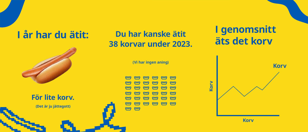 Ikea fixar en korv-wrapped