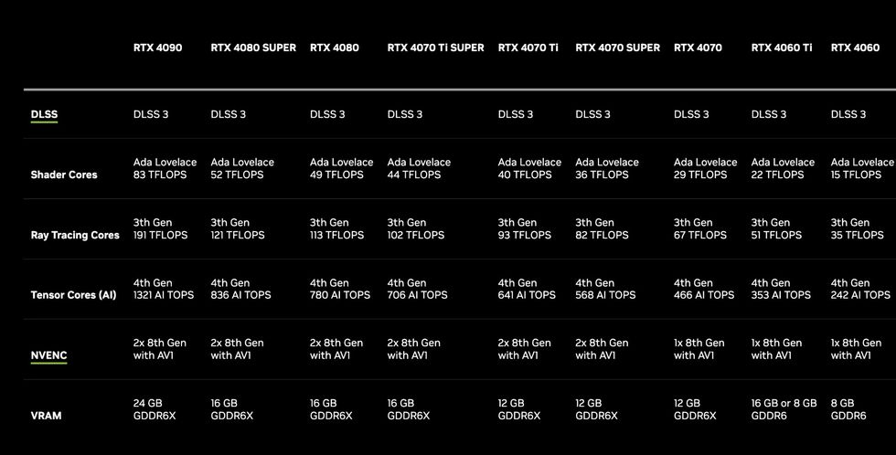 Nvidia presenterar GeForce RTX 40 Super