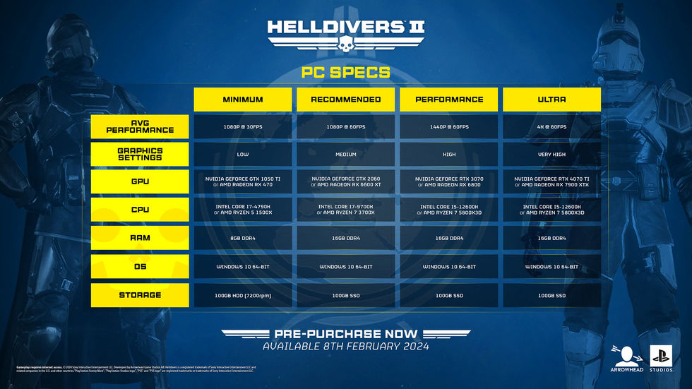 Systemkraven för Helldivers II