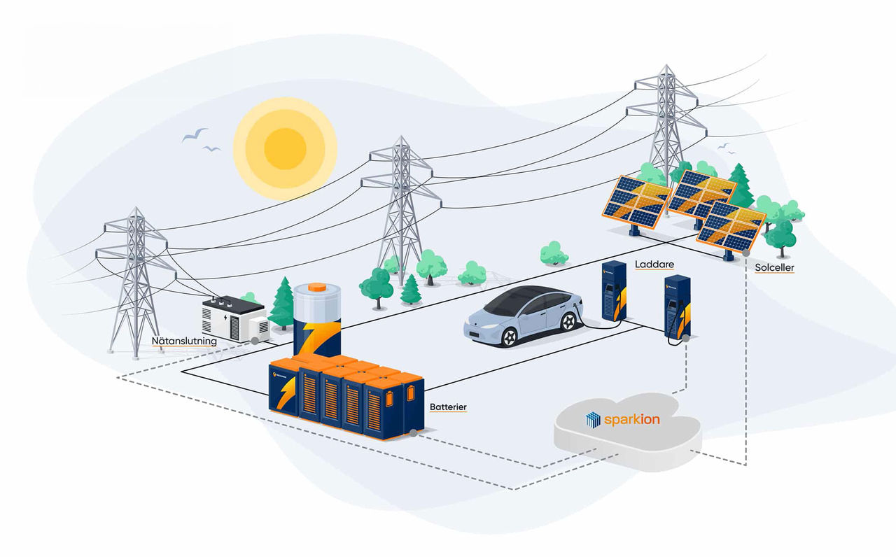 Recharge vill bygga små kraftverk