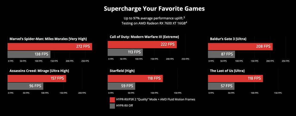 AMD släpper Fluid Motion Frames