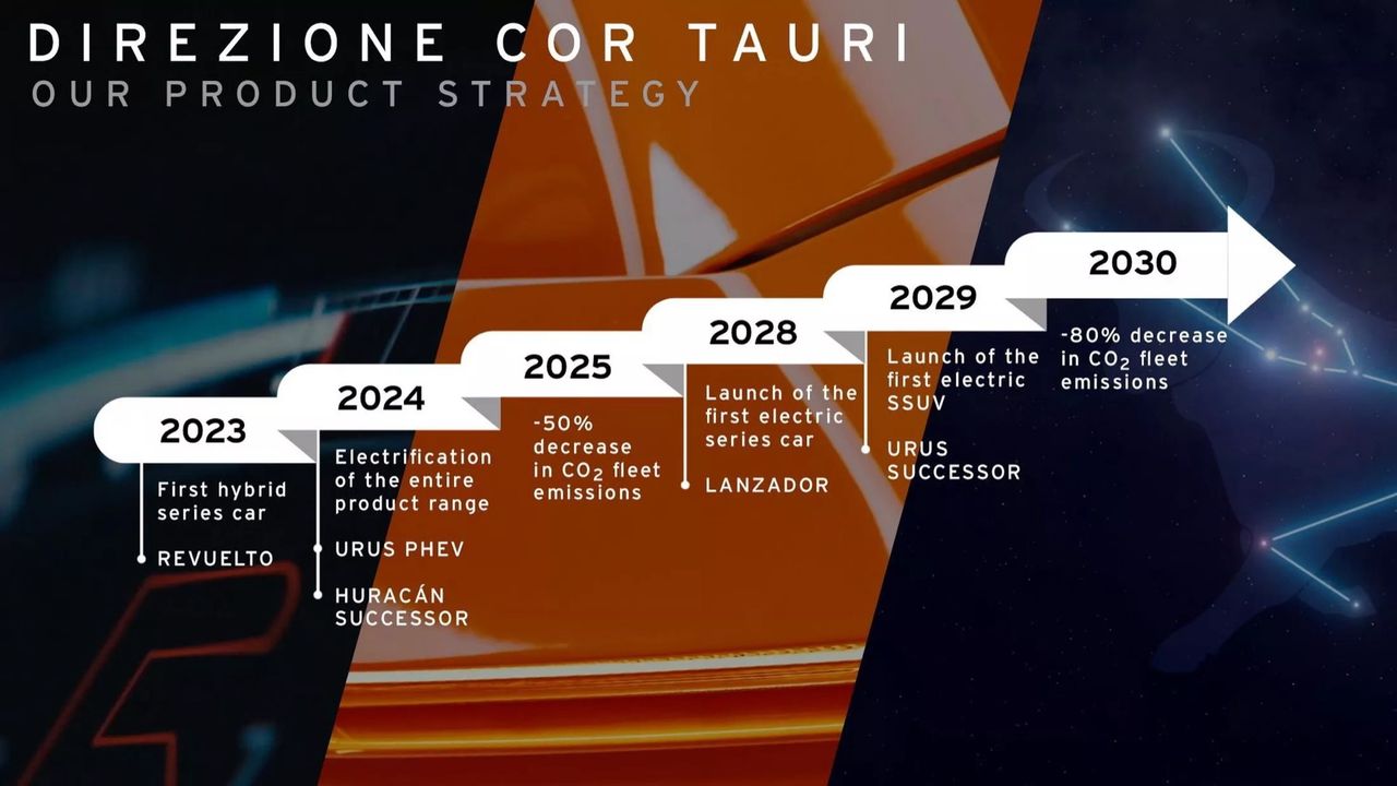 Ersättaren till Huracán blir en laddhybrid