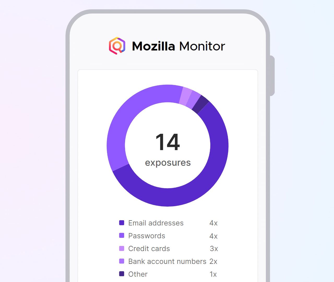 Mozilla Monitor rensar dina uppgifter online
