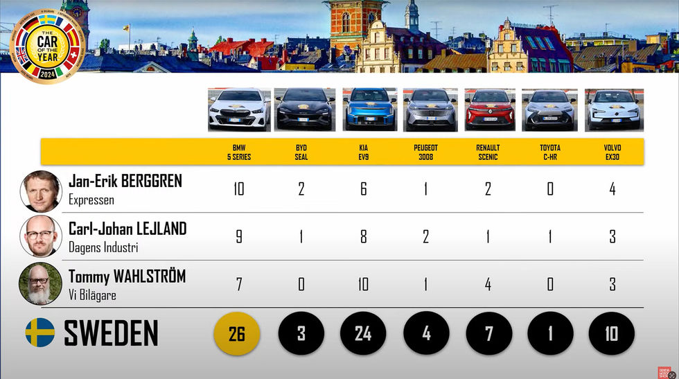 Det här är årets bil!