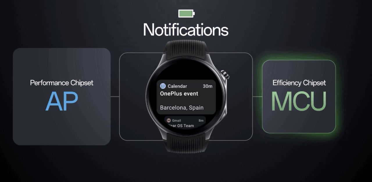 Wear OS får uppdateringar för notifikationer