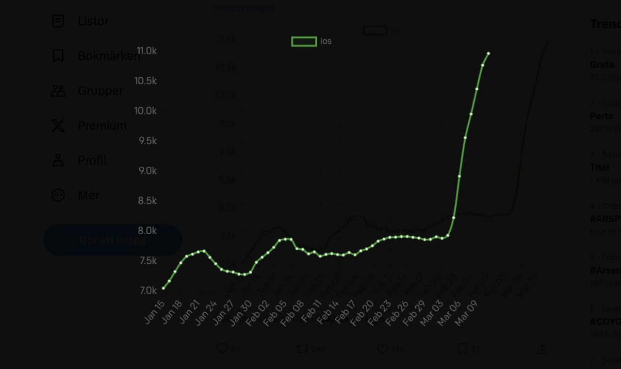 Användandet av webbläsaren Brave på iOS ökar
