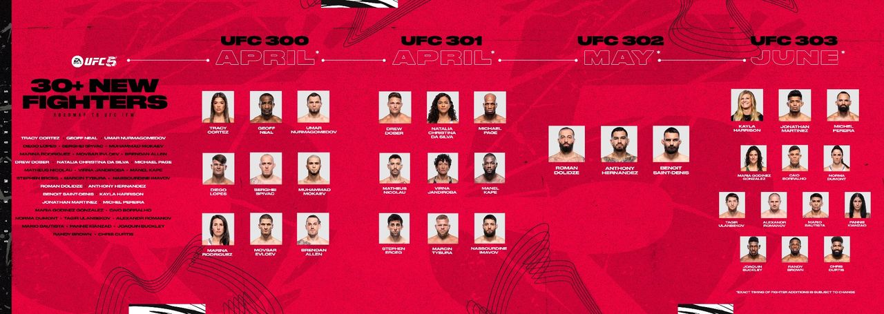 EA Sports UFC 5 får 30 nya fighters