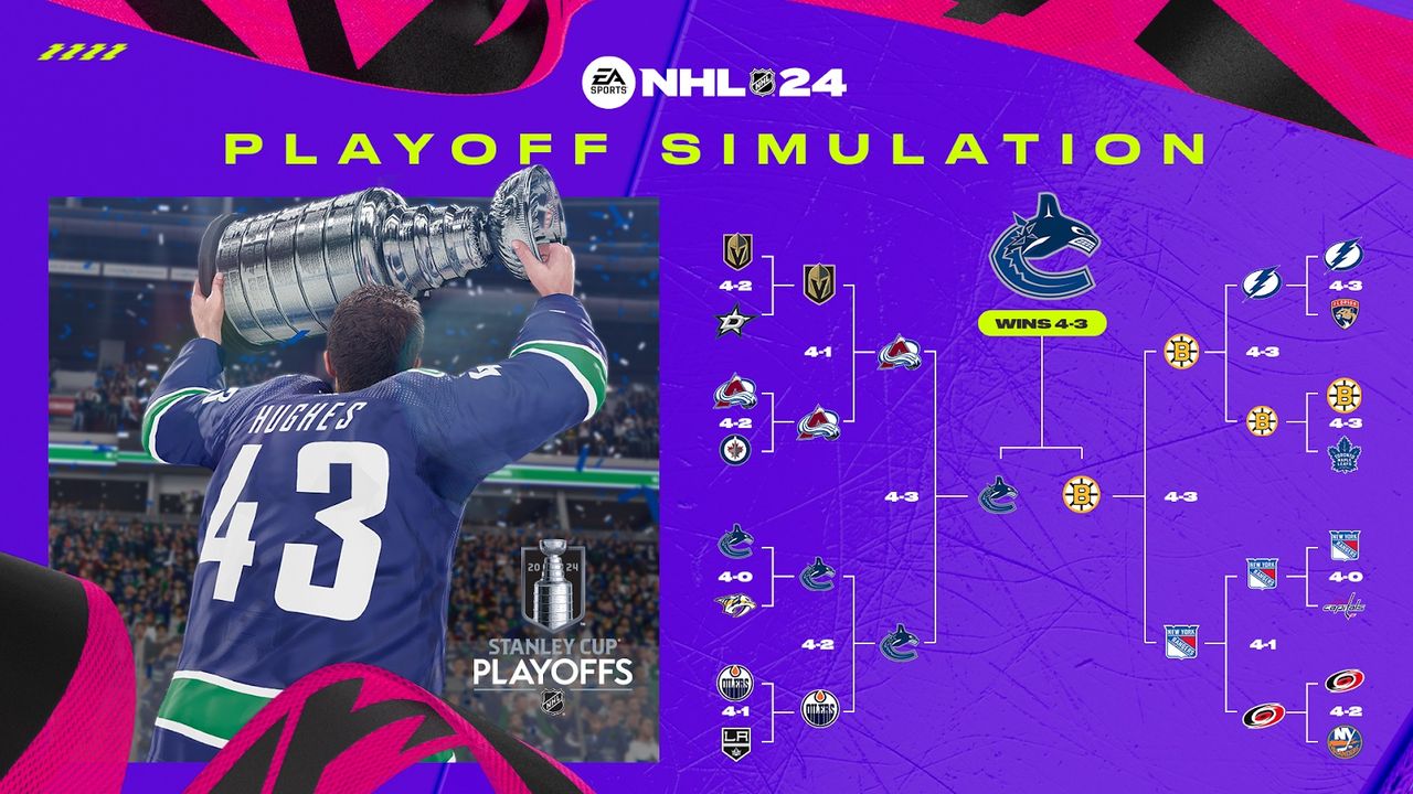 NHL 24 förutspår Stanley Cup
