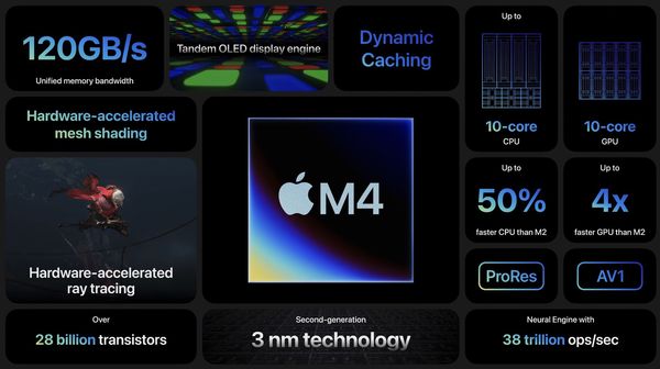 Apples M4 är upp till 25 procent kraftfullare än M3