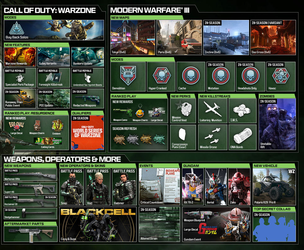 Trailer för CoD: Warzone & Modern Warfare III:s fjärde säsong