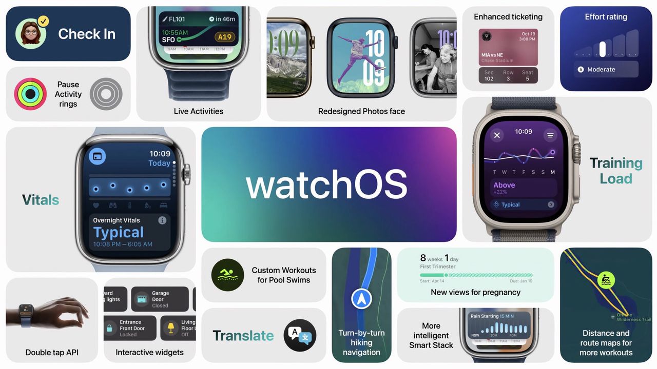 Apple introducerar watchOS 11