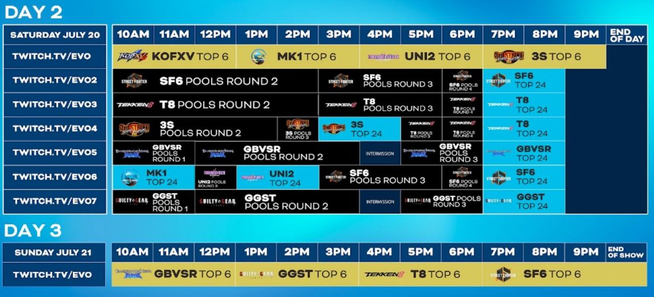 Evo 2024 har dragit igång