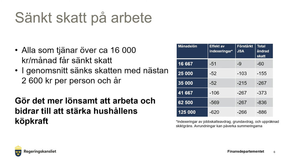 Regeringen sänker inkomstskatten