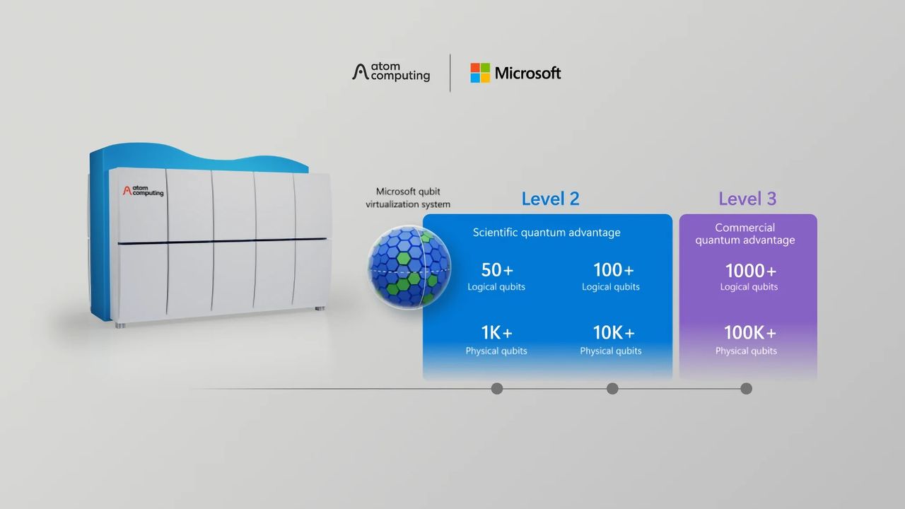Microsoft ska bygga världens kraftfullaste kvantdator