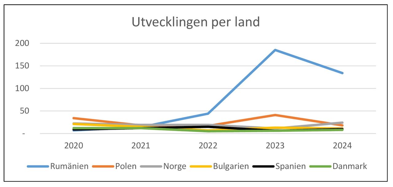 Transportstyrelsen vill stoppa 