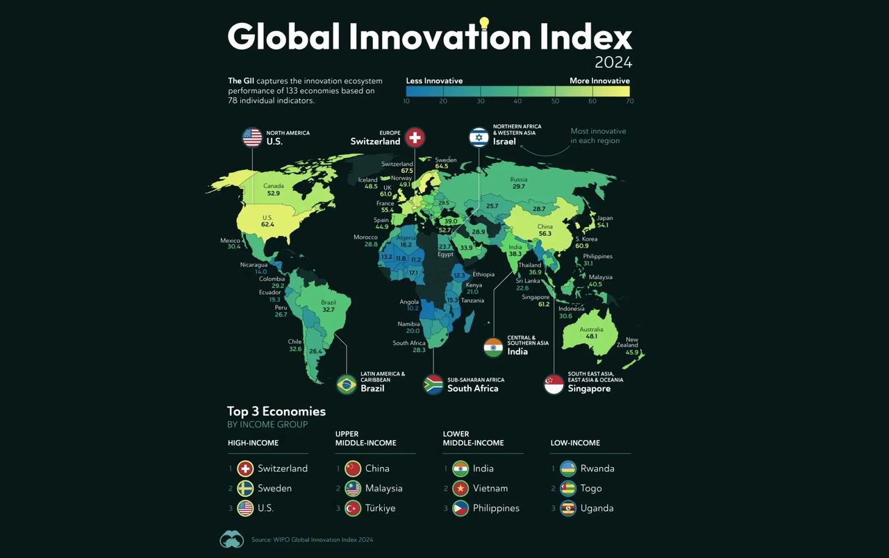Sverige är världens näst mest innovativa land