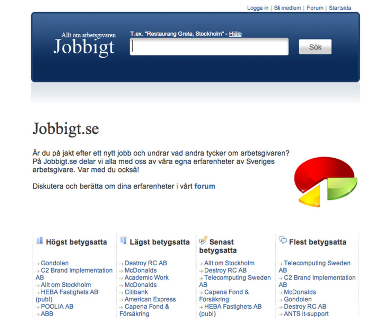 Skriv din åsikt om din arbetsgivare