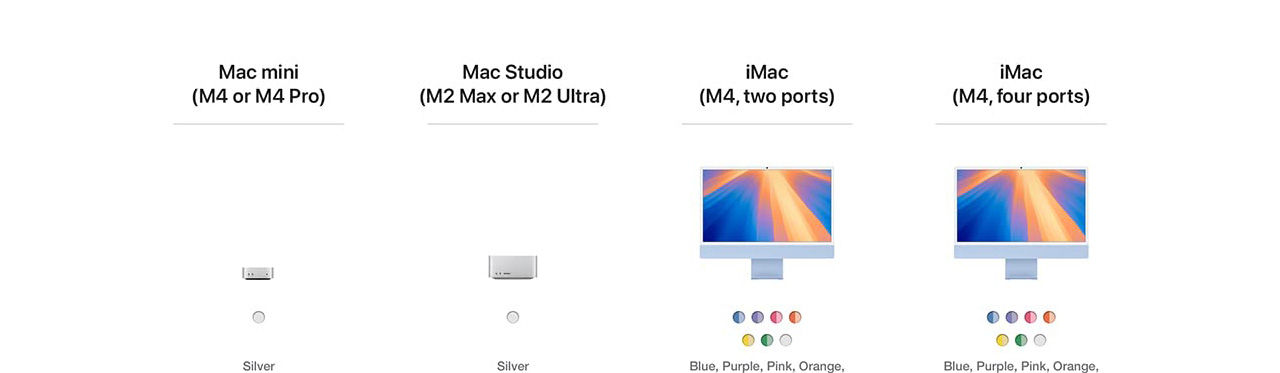 Nya Mac mini läcker
