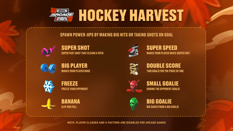 Nu kan du spela NHL Arcade i NHL 25