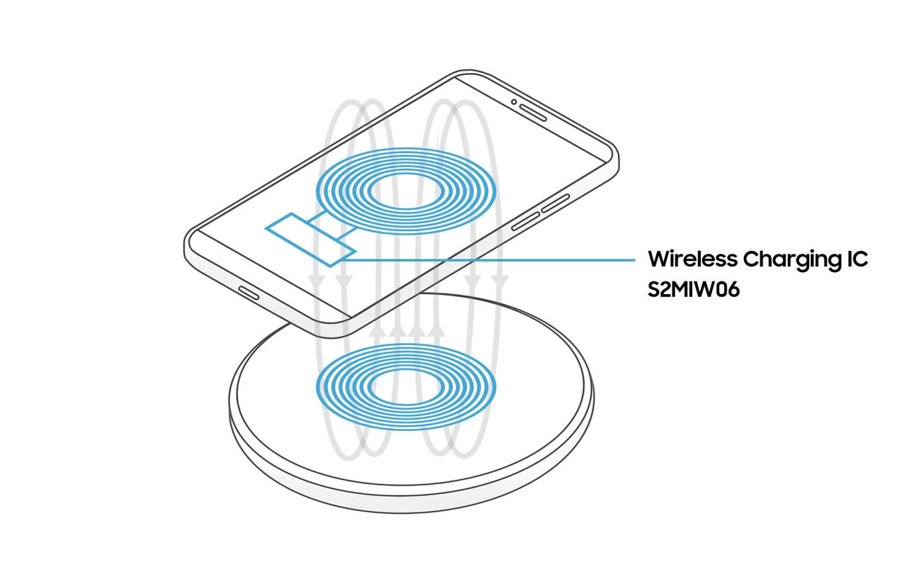 Snart blir trådlös laddning snabbare